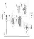Fig. 12 - Triggering performance event capture via pipelined state bundles