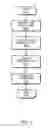 Fig. 10 - Display panel self-refresh entry and exit