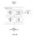 Fig. 04 - Technique for performing memory access operations via texture hardware