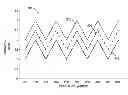 Fig. 01 - Method and system for plotting data