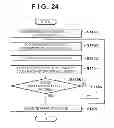 Fig. 24 - COLOR PROCESSING APPARATUS AND METHOD