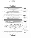 Fig. 27 - COLOR PROCESSING APPARATUS AND METHOD