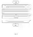Fig. 03 - ELECTRONIC DEVICE AND METHOD FOR CHANGING DATA DISPLAY SIZE OF DATA ON DISPLAY DEVICE