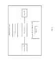 Fig. 06 - DIMMING A DISPLAY DEVICE