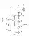 Fig. 12 - Information processing system, information processing method, and program