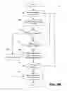 Fig. 05 - Vibration-induced rotation of electronic devices