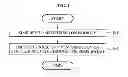 Fig. 02 - Method and apparatus for encoding a 3D mesh