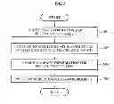 Fig. 06 - Method and apparatus for encoding a 3D mesh