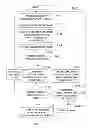 Fig. 07 - Image processing apparatus, projector and image processing method