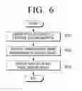 Fig. 07 - METHOD OF SYNCHRONIZING A DISPLAY DEVICE, METHOD OF SYNCHRONIZING AN EYEGLASS DEVICE, AND METHOD OF SYNCHRONIZING THE DISPLAY DEVICE WITH AN EYEGLASS DEVICE