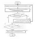 Fig. 01 - ELECTRONIC DEVICE AND METHOD FOR MOVING DISPLAY DEVICE