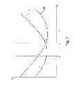 Fig. 06 - Autofocus method for microscope and microscope with autofocus device
