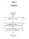 Fig. 02 - Mura detection apparatus and method of display device
