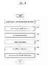 Fig. 05 - Mura detection apparatus and method of display device