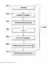 Fig. 01 - Pixel multiplication using code spread functions