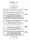Fig. 06 - Image processing apparatus and method for controlling the same for obtaining and applying gamma characteristics to reduce a difference between light and dark areas of an image