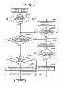 Fig. 06 - Focus adjustment apparatus and method, and image capturing apparatus