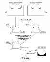 Fig. 05 - Determining an image capture payload burst structure