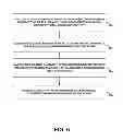 Fig. 08 - Determining an image capture payload burst structure
