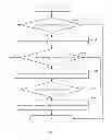 Fig. 05 - Television and control device and control method