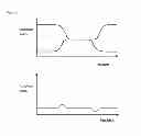 Fig. 06 - TOUCH PANEL COMPRISING CONDUCTIVE PATTERN