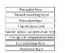 Fig. 01 - Liquid crystal display screen and display device