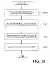 Fig. 10 - Eyeglasses-wearing simulation method, program, device, eyeglass lens-ordering system and eyeglass lens manufacturing method