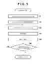 Fig. 05 - EXPOSURE APPARATUS, EXPOSURE METHOD, AND METHOD OF MANUFACTURING DEVICE