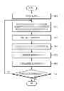 Fig. 01 - Exposure apparatus, method of controlling the same, and alignment method for exposure