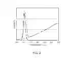 Fig. 03 - Spectrometer