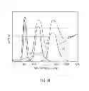 Fig. 08 - Spectrometer
