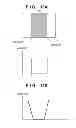 Fig. 15 - Three-dimensional measuring apparatus and control method therefor