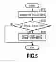 Fig. 06 - Device and method for determining color of output image in image forming apparatus