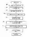 Fig. 01 - Methods and apparatuses for creating authenticatable printed articles and subsequently verifying them