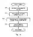 Fig. 14 - Methods and apparatuses for creating authenticatable printed articles and subsequently verifying them
