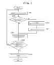 Fig. 06 - Memory management for print data objects