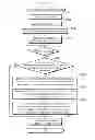 Fig. 28 - Image forming apparatus with speed determination