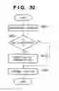 Fig. 31 - CONTROL METHOD FOR IMAGE PROCESSING APPARATUS CONNECTABLE TO COMPUTER NETWORK