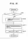 Fig. 22 - Print control method and apparatus