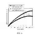Fig. 07 - COMPOSITE GRADED REFRACTIVE INDEX LAYER STRUCTURES AND ENCAPSULATION STRUCTURES COMPRISING THE SAME