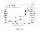 Fig. 08 - COMPOSITE GRADED REFRACTIVE INDEX LAYER STRUCTURES AND ENCAPSULATION STRUCTURES COMPRISING THE SAME
