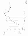 Fig. 08 - READ SENSOR FOR RECORDING HEAD