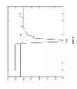 Fig. 07 - Method and component for voltage instability protection in an electric power system