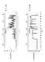 Fig. 08 - Arc fault detection equipment and method using low frequency harmonic current analysis