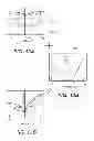Fig. 14 - Methods of manufacturing embedded bipolar switching resistive memory