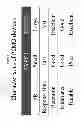 Fig. 07 - Heterojunction oxide non-volatile memory devices