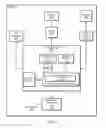 Fig. 03 - Memory array voltage source controller for retention and write assist