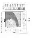 Fig. 06 - Operation aware auto-feedback SRAM