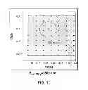 Fig. 11 - Operation aware auto-feedback SRAM