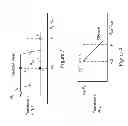 Fig. 03 - Piezoelectronic memory